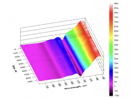 Analýza dat spektrometru Helios FIRE