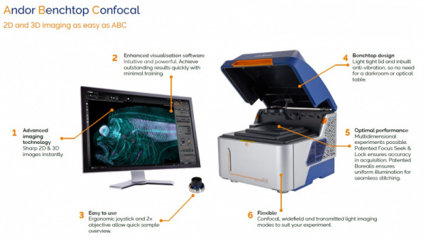 BC43 - jednotlivé části