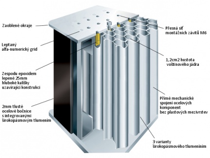 Vnitřní konstrukce desky stolu CleanTop