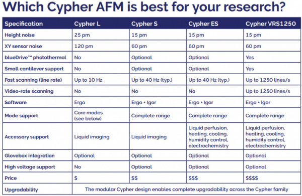 Přehled modelů řady Cypher