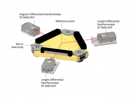 Schéma sestavy NPP-1