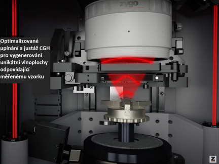 Ukázka využití CGH pro generování unikátní referenční vlnoplochy 