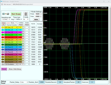 Webové rozhraní systému STACIS 4 a integrované diagnostické nástroje