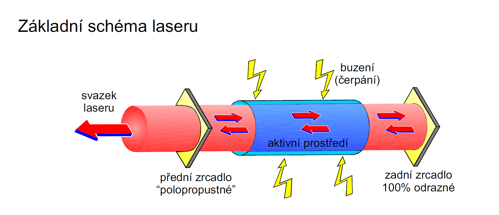VYUŽITÍ LASERU V PRŮMYSLU – MINULOST A SOUČASNOST