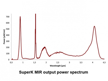 SuperK MIR spektrální výkonový charakteristika