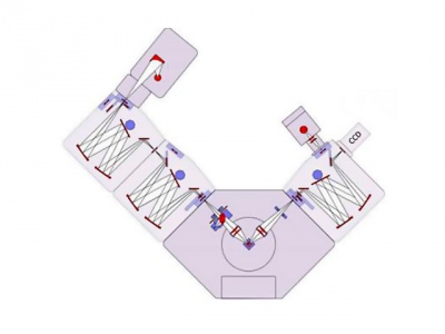 Sestava pro měření excitačních-emisních map