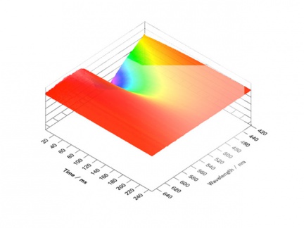 Software k systému EOS